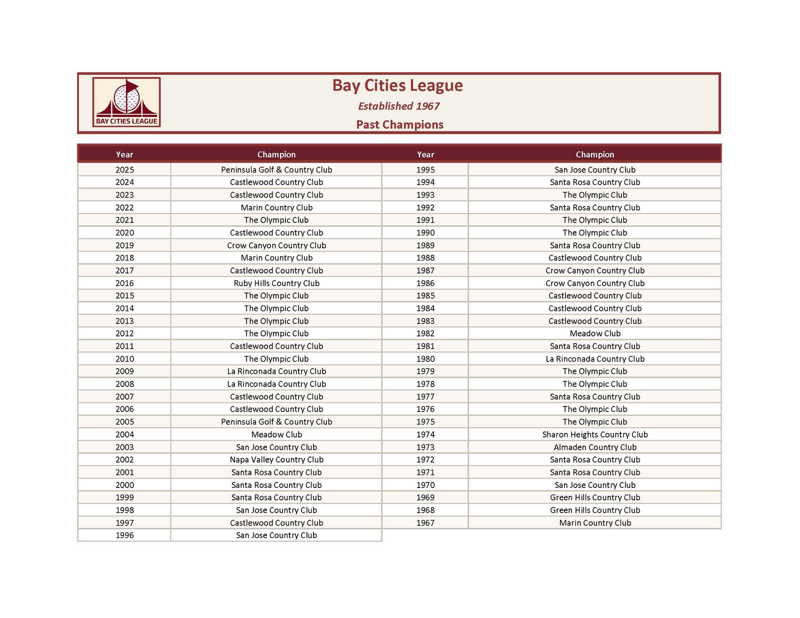 Past_Champions_Updated_Bay_Cities_League_2025