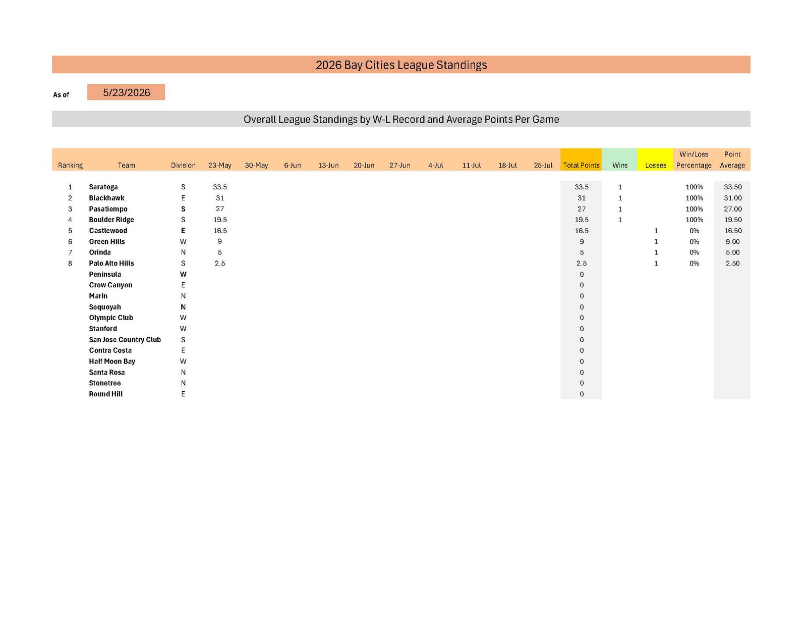 BCL 2026 Standings 052326 image