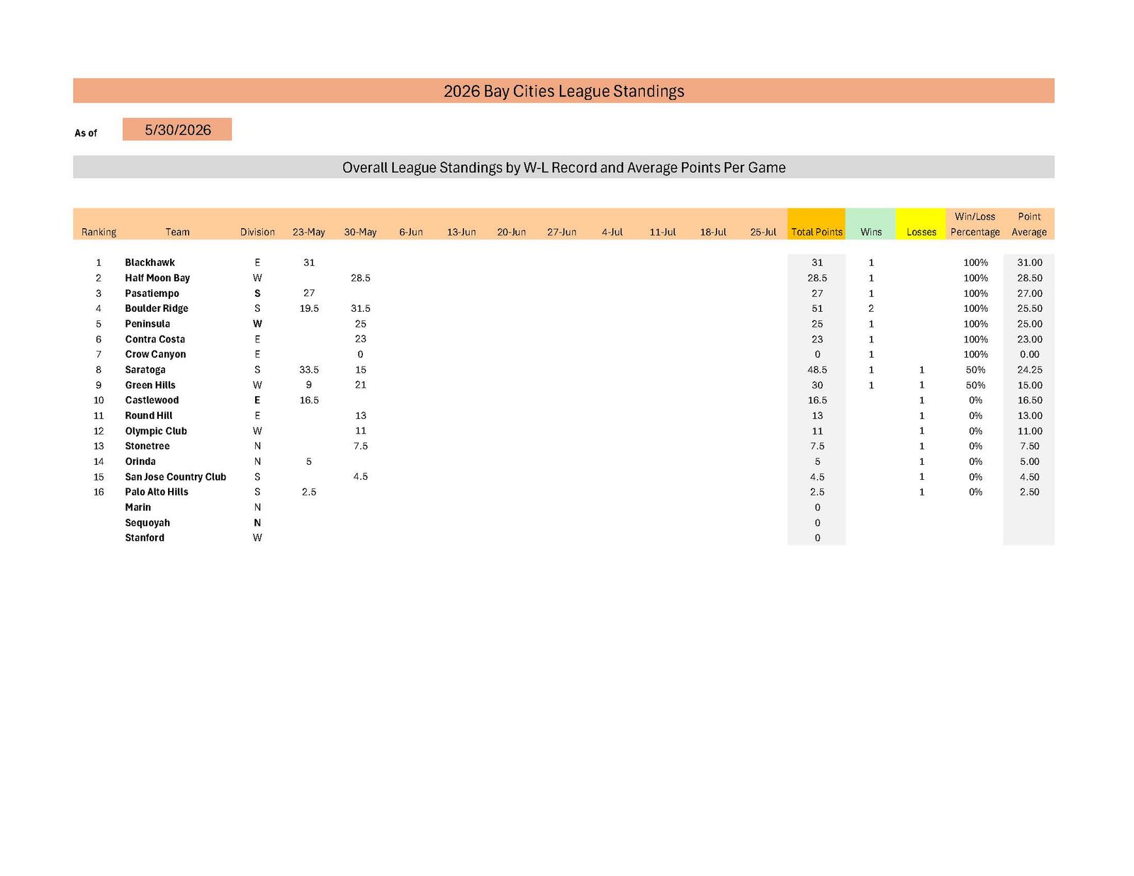 BCL 2026 Standings 052326 image