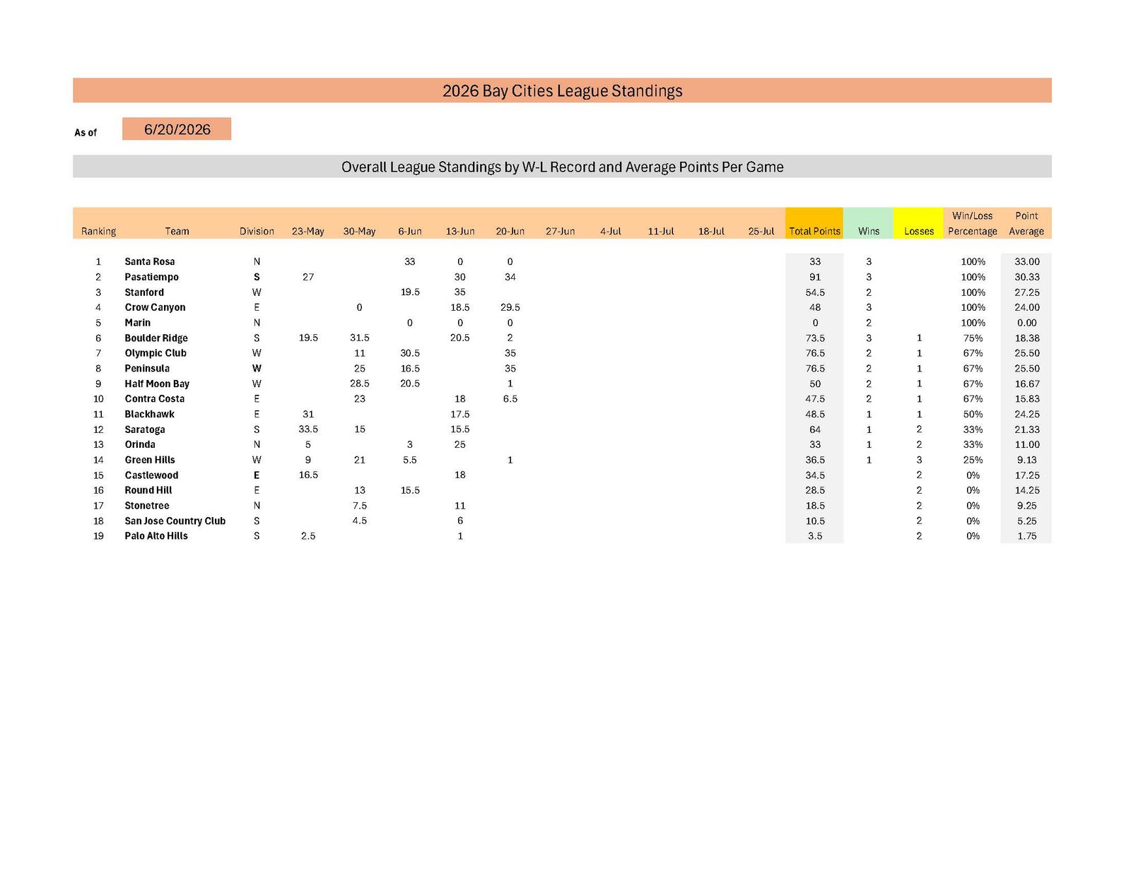 BCL 2026 Standings 052326 image